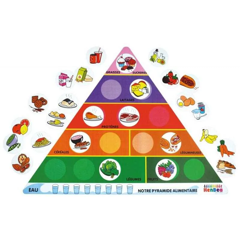 Henbea Piramide degli Alimenti